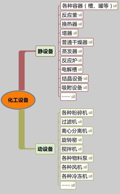 你沒看錯，就是20類化工設備大匯總，認清化工人自家的設備。 （附送2016中國化工裝備制造業(yè)50強企業(yè)排行榜）