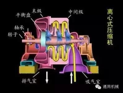 小編精心整理：常見透平機械工作原理動態(tài)圖解！